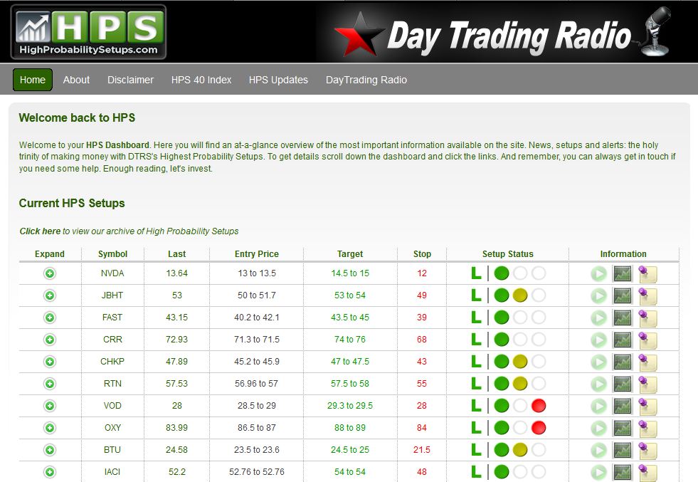 hps day trading