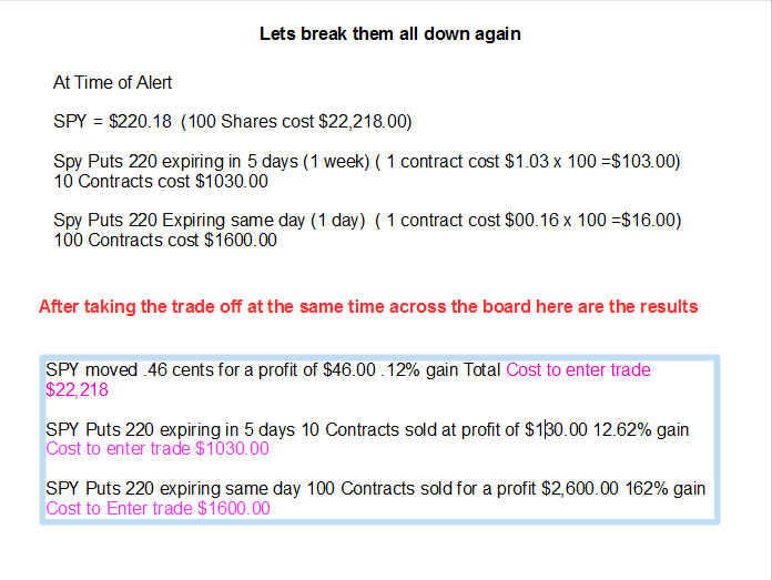 Options trading radio show